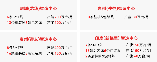 官网-产线-1